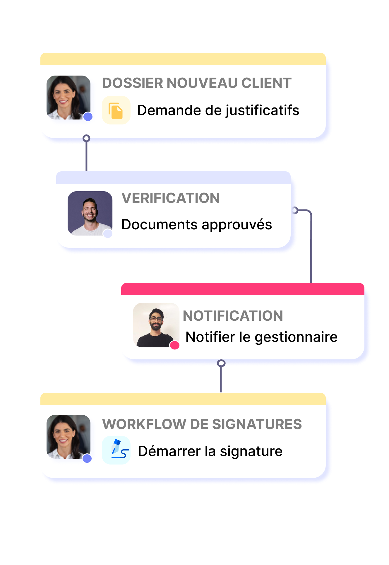 Processus internes renforcés avec Clustdoc